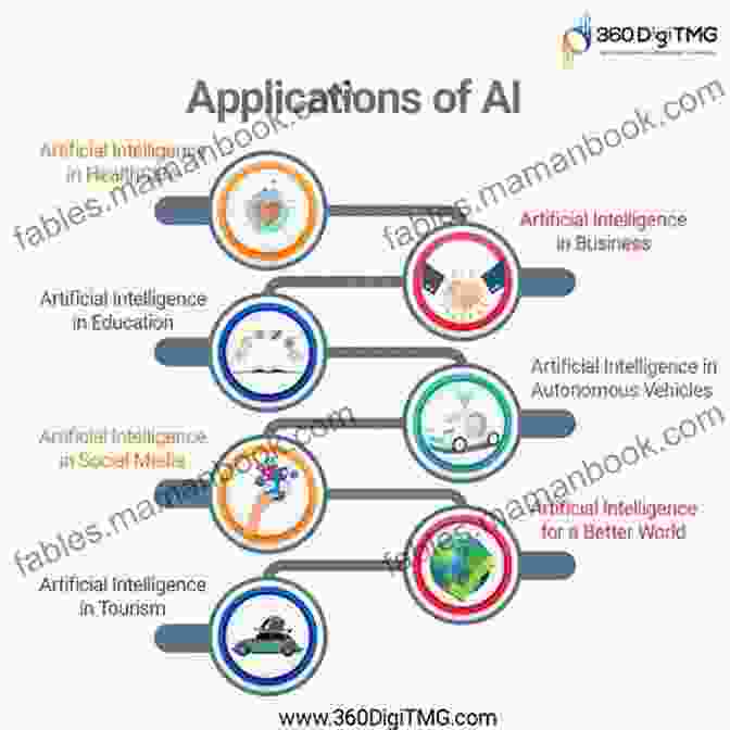 Artificial Intelligence (AI) Is Being Used In A Variety Of Applications. Everyone Uses Technology (Little World Everyone Everywhere)