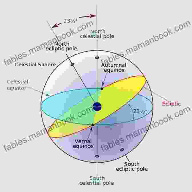 Celestial Equator Diagram The Astronomy Of Shakespeare Dancing Dolphin Patterns