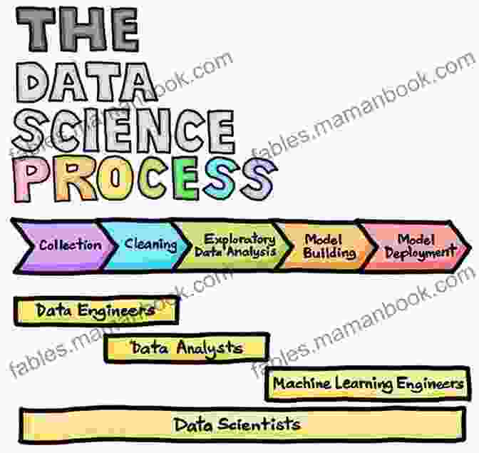 Data Science Process Flow To Machine Learning With Python: A Guide For Data Scientists