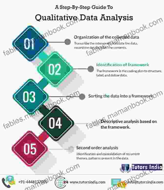 Diagram Showing The Integration Of Quantitative And Qualitative Methods Research Methods For Educational Dialogue (Bloomsbury Research Methods For Education)