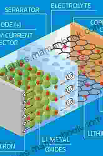 Lithium Ion Batteries: Science And Technologies